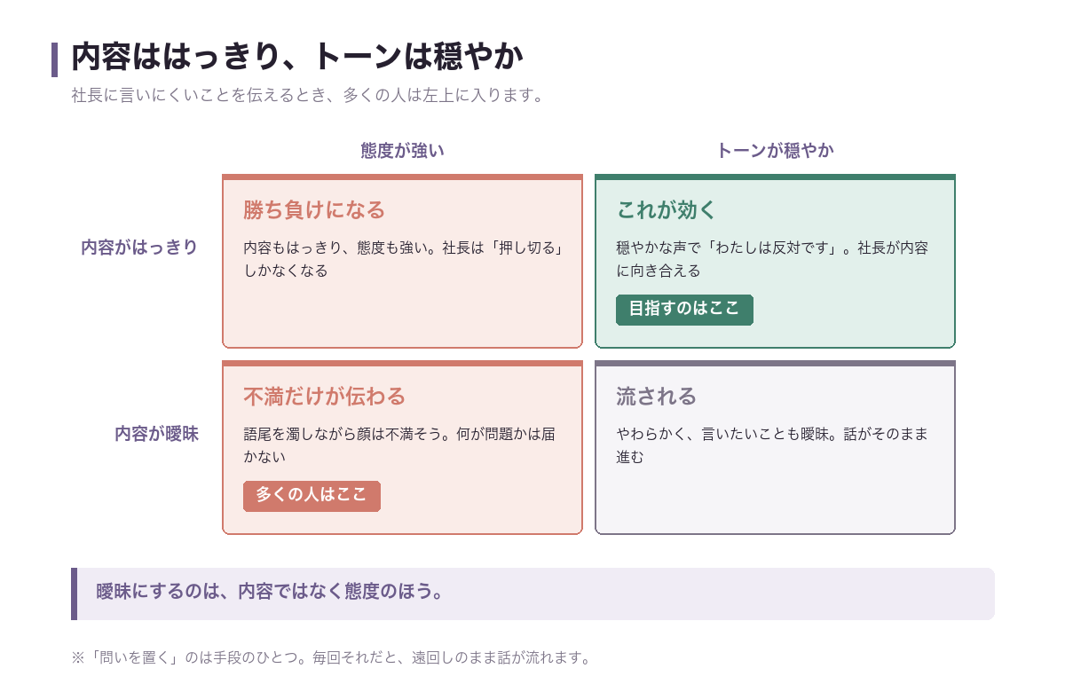 内容ははっきり、トーンは穏やか